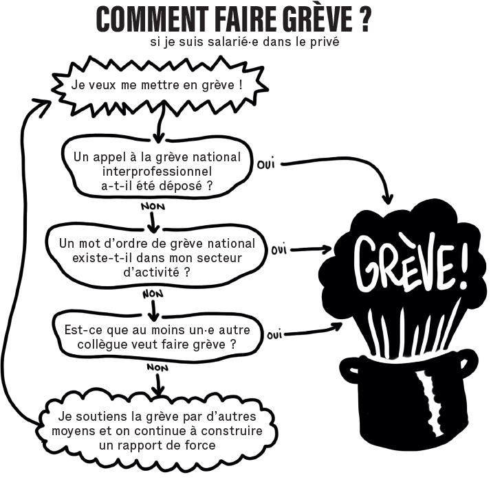 Visuel comment faire grève